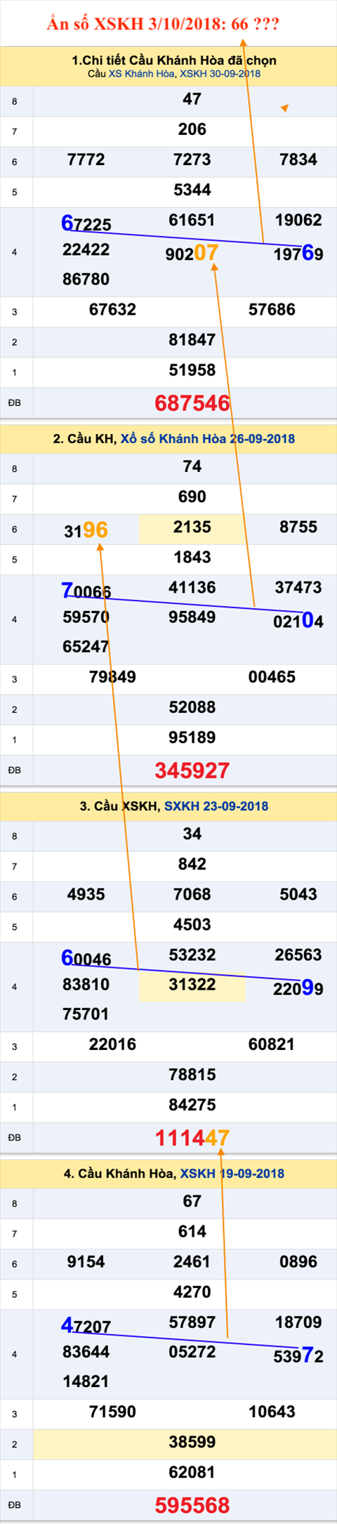 An so XSKH 3-10-2018 An so XSKH 3-10-2018